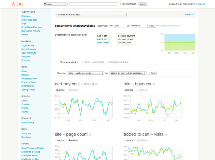 Etsy'ss A/B testing tool, Atlas