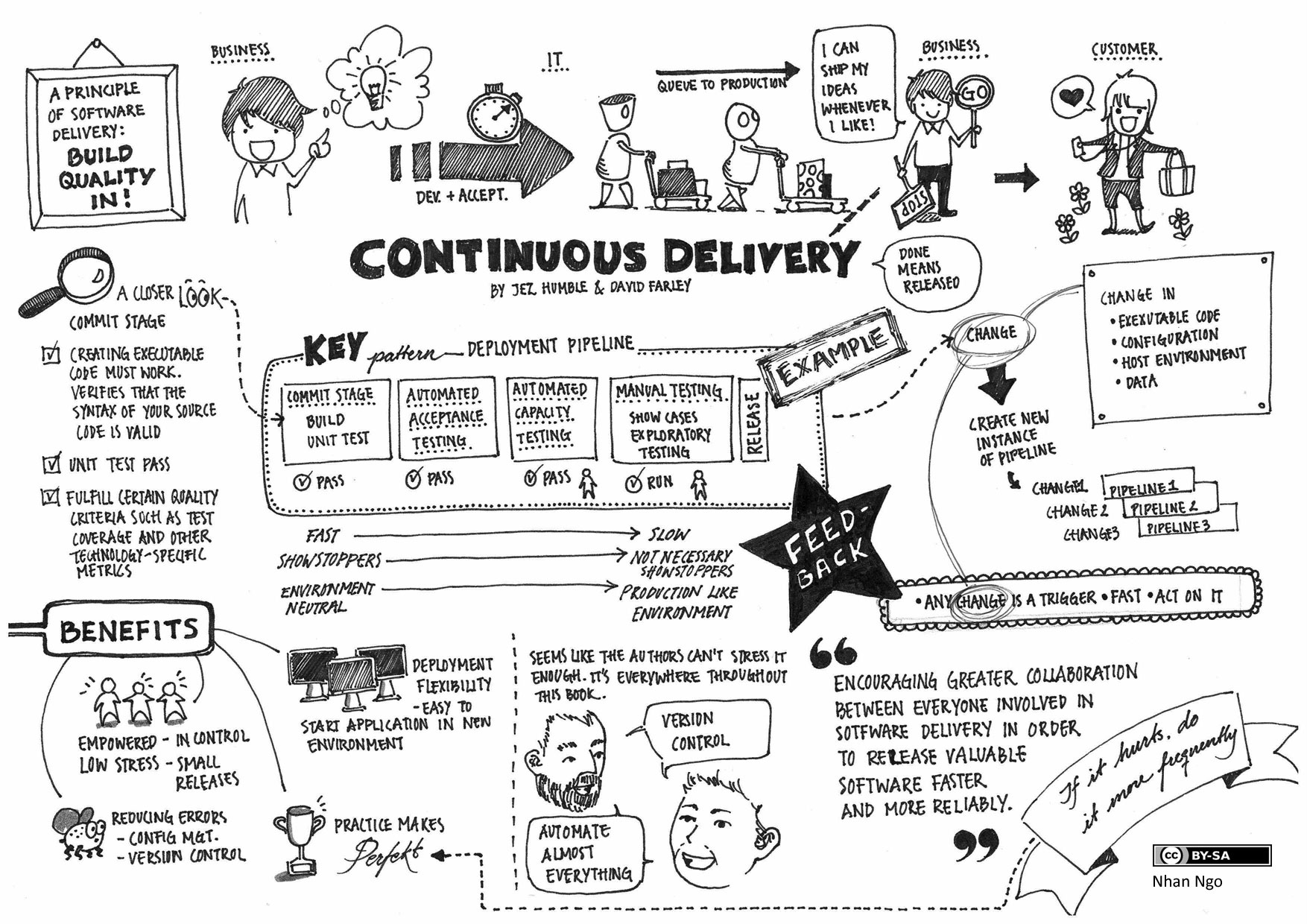 continuous delivery