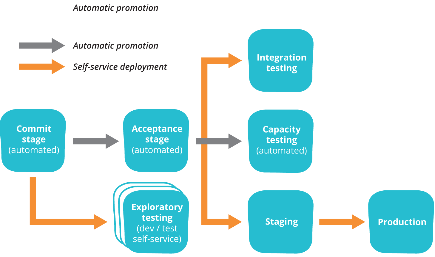 what is regression testing in software testing