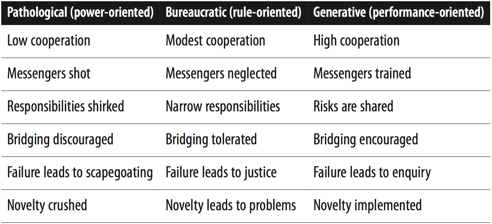 research paper topics about organizational change