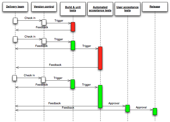 epub distressed mergers amp acquisitions kauf und verkauf von