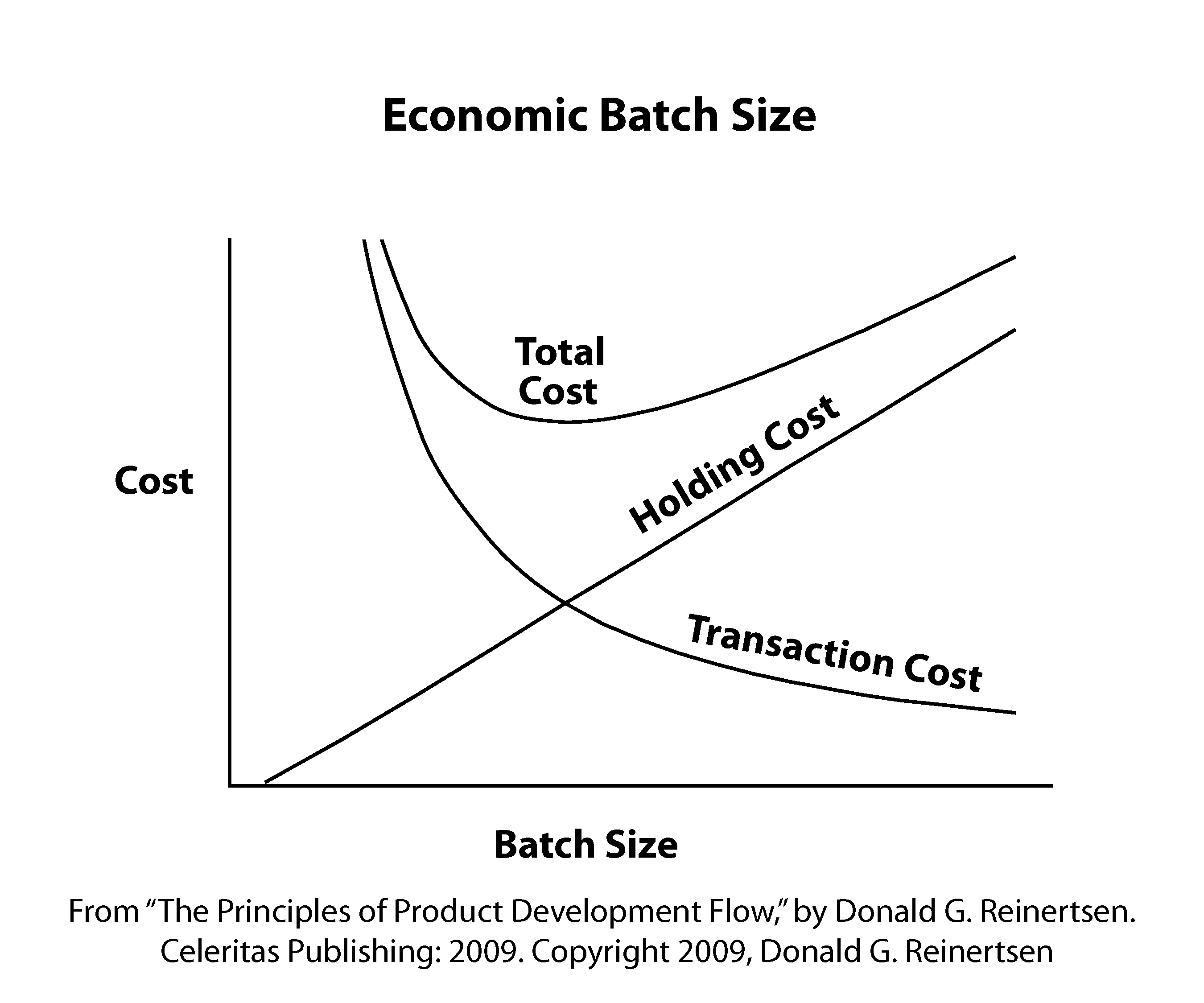 transaction costs